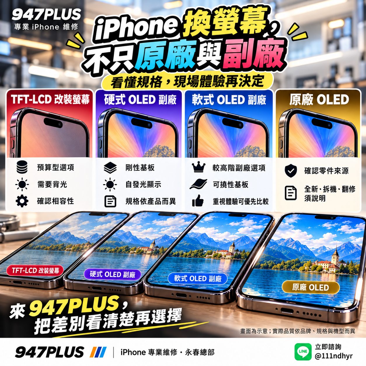iPhone 面板比較：TFT-LCD、硬式 OLED、軟式 OLED 與原廠零件來源