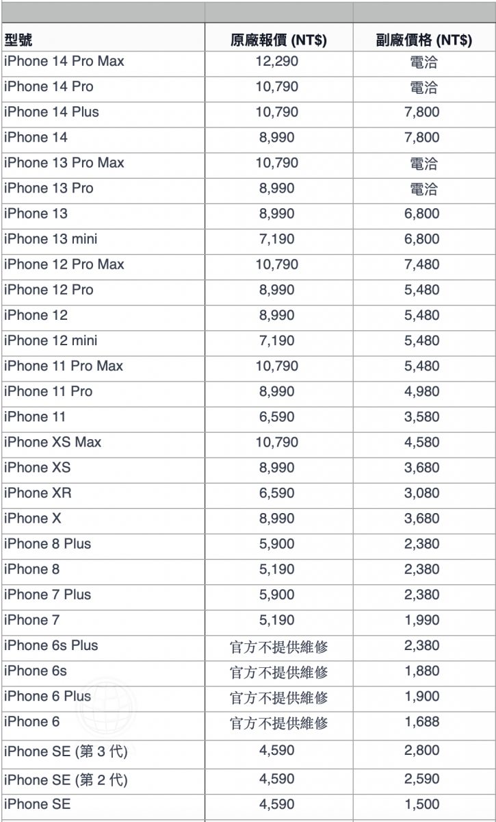 iPhone 14 Pro Max螢幕更換：選擇可靠的947
